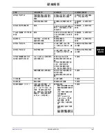 Preview for 933 page of Stryker Altrix 8001 Operation Manual