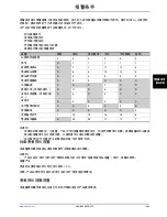 Preview for 935 page of Stryker Altrix 8001 Operation Manual