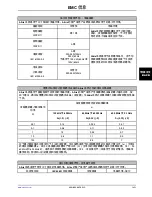 Preview for 939 page of Stryker Altrix 8001 Operation Manual