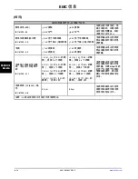 Preview for 940 page of Stryker Altrix 8001 Operation Manual