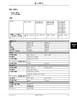 Preview for 955 page of Stryker Altrix 8001 Operation Manual