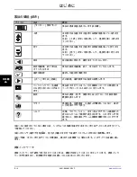 Preview for 960 page of Stryker Altrix 8001 Operation Manual