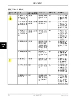 Preview for 964 page of Stryker Altrix 8001 Operation Manual