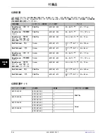 Preview for 992 page of Stryker Altrix 8001 Operation Manual