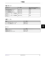 Preview for 993 page of Stryker Altrix 8001 Operation Manual