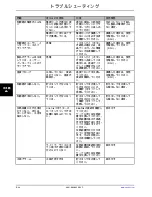 Preview for 994 page of Stryker Altrix 8001 Operation Manual