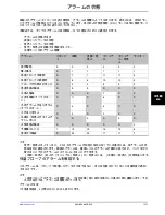 Preview for 997 page of Stryker Altrix 8001 Operation Manual