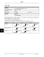 Preview for 1018 page of Stryker Altrix 8001 Operation Manual