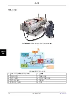 Preview for 1020 page of Stryker Altrix 8001 Operation Manual