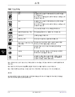 Preview for 1022 page of Stryker Altrix 8001 Operation Manual