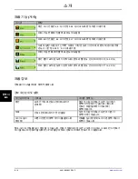 Preview for 1024 page of Stryker Altrix 8001 Operation Manual