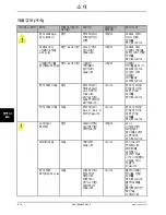 Preview for 1026 page of Stryker Altrix 8001 Operation Manual