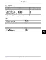 Preview for 1055 page of Stryker Altrix 8001 Operation Manual