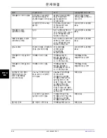 Preview for 1056 page of Stryker Altrix 8001 Operation Manual