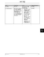 Preview for 1057 page of Stryker Altrix 8001 Operation Manual