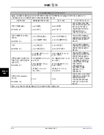 Preview for 1064 page of Stryker Altrix 8001 Operation Manual