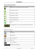 Preview for 18 page of Stryker altrix Operation Manual