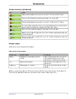 Preview for 19 page of Stryker altrix Operation Manual