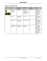 Preview for 20 page of Stryker altrix Operation Manual