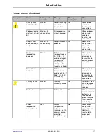 Preview for 21 page of Stryker altrix Operation Manual