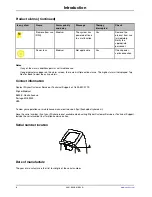 Preview for 22 page of Stryker altrix Operation Manual