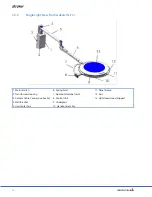 Preview for 15 page of Stryker Berchtold CHROMOPHARE Service And Parts Manual