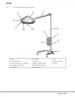 Preview for 17 page of Stryker Berchtold CHROMOPHARE Service And Parts Manual