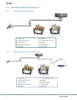 Preview for 19 page of Stryker Berchtold CHROMOPHARE Service And Parts Manual