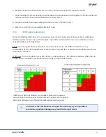 Preview for 94 page of Stryker Berchtold CHROMOPHARE Service And Parts Manual