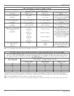 Preview for 13 page of Stryker CastVac 0986-000-000 Instructions For Use Manual