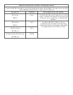 Preview for 9 page of Stryker CastVac REF 986 Maintenance Manual & Operating Instructions