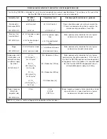 Preview for 11 page of Stryker CastVac REF 986 Maintenance Manual & Operating Instructions