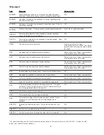 Preview for 35 page of Stryker Core 5400-50 Instructions For Use Manual