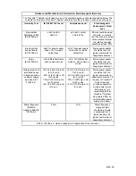 Preview for 15 page of Stryker Crossfire User Manual