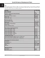 Preview for 28 page of Stryker CUB FL19F Maintenance Manual