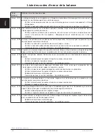 Preview for 167 page of Stryker CUB FL19F Maintenance Manual