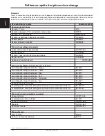 Preview for 169 page of Stryker CUB FL19F Maintenance Manual