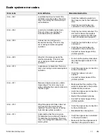 Preview for 13 page of Stryker CUB FL19H Maintenance Manual