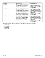 Preview for 14 page of Stryker CUB FL19H Maintenance Manual