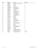 Preview for 70 page of Stryker CUB FL19H Maintenance Manual