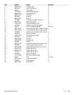 Preview for 81 page of Stryker CUB FL19H Maintenance Manual