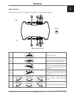 Preview for 17 page of Stryker cub Operation Manual