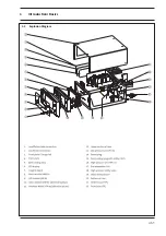 Предварительный просмотр 5 страницы Stryker ENDOSCOPY Hermes Ready Service Manual