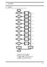 Предварительный просмотр 13 страницы Stryker ENDOSCOPY Hermes Ready Service Manual