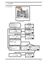 Предварительный просмотр 21 страницы Stryker ENDOSCOPY Hermes Ready Service Manual