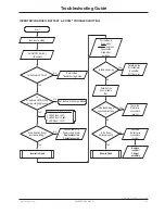 Preview for 21 page of Stryker EPIC II Maintenance Manual