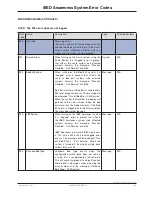 Preview for 25 page of Stryker EPIC II Maintenance Manual