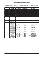 Preview for 30 page of Stryker EPIC II Maintenance Manual