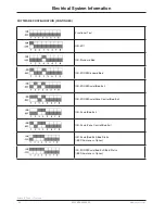 Preview for 32 page of Stryker EPIC II Maintenance Manual