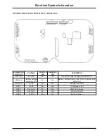 Preview for 35 page of Stryker EPIC II Maintenance Manual